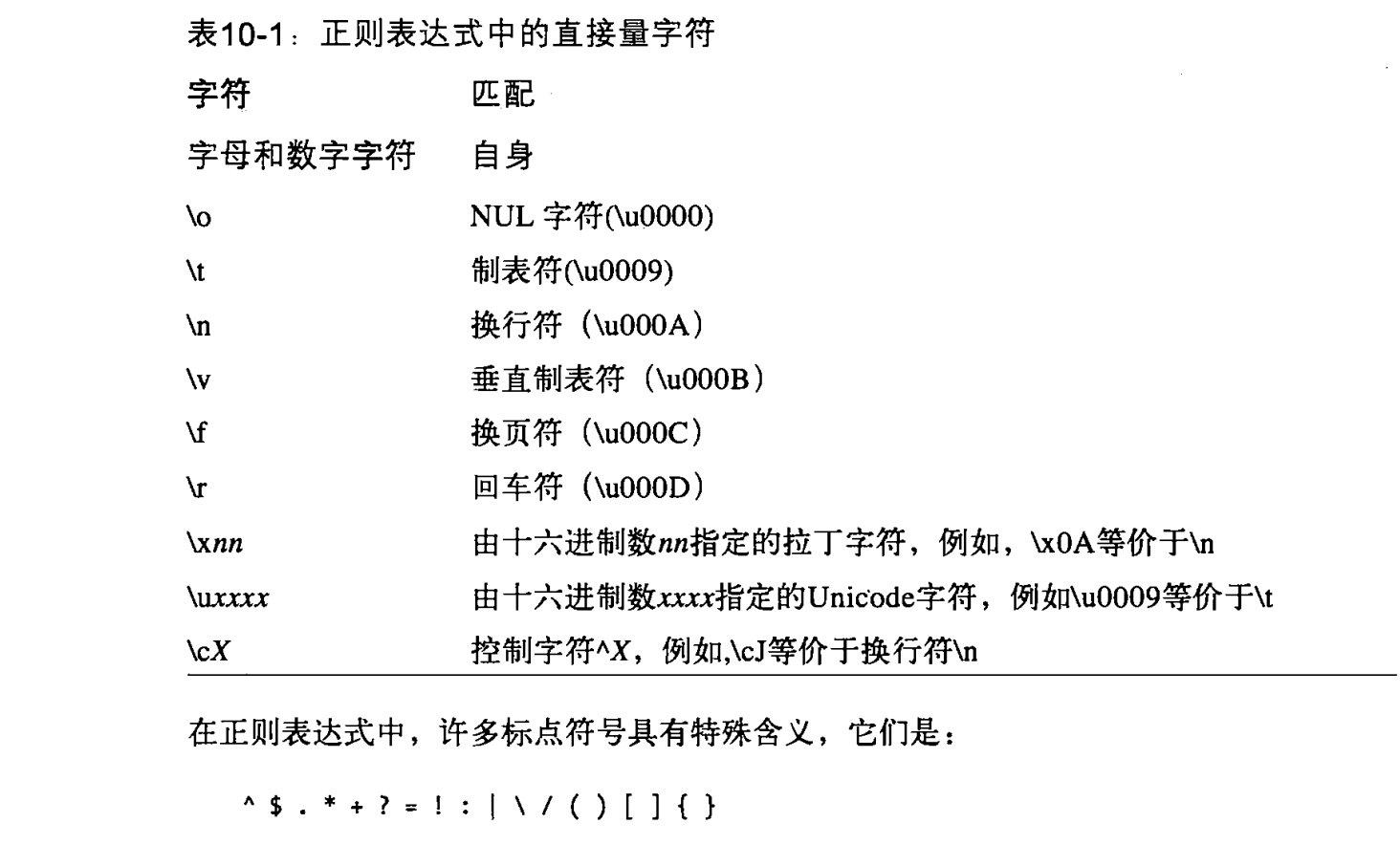 正则表达式中的直接量字符.png