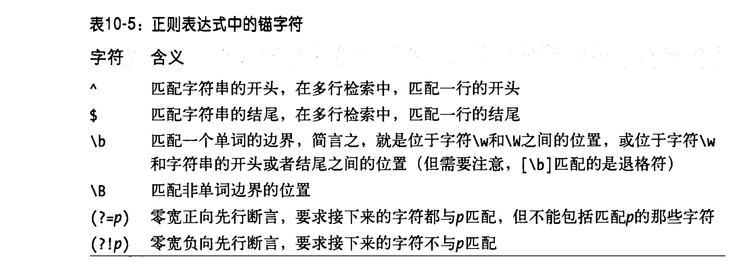 正则表达式中的锚字符.png
