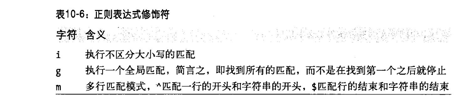 正则表达式修饰符.png