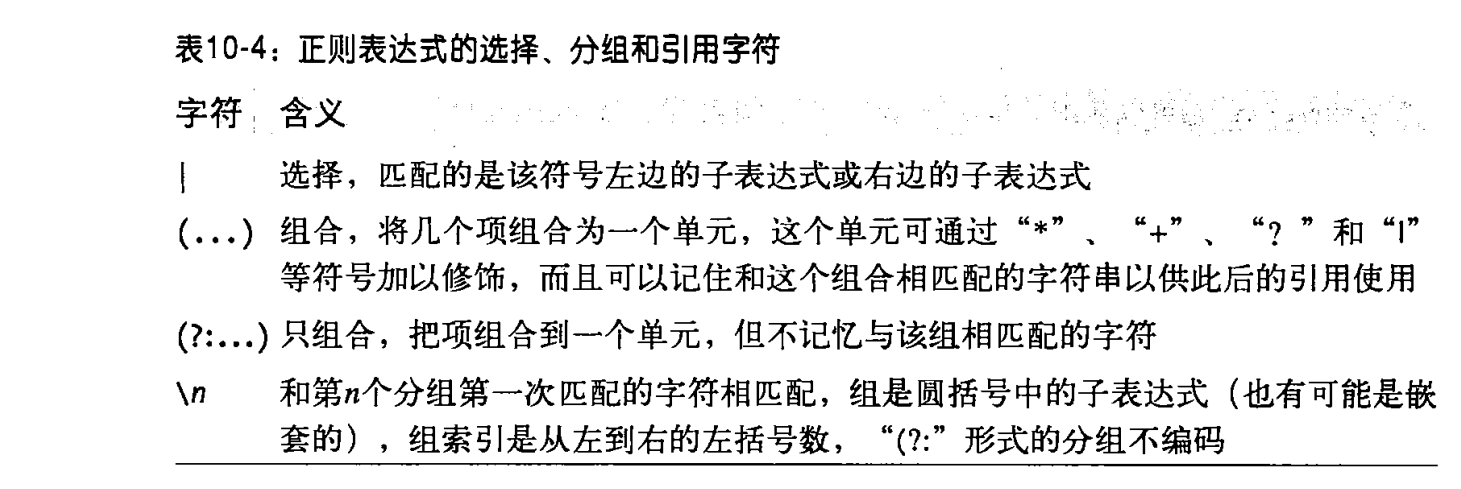 正则表达式的选择、分组和引用字符.png