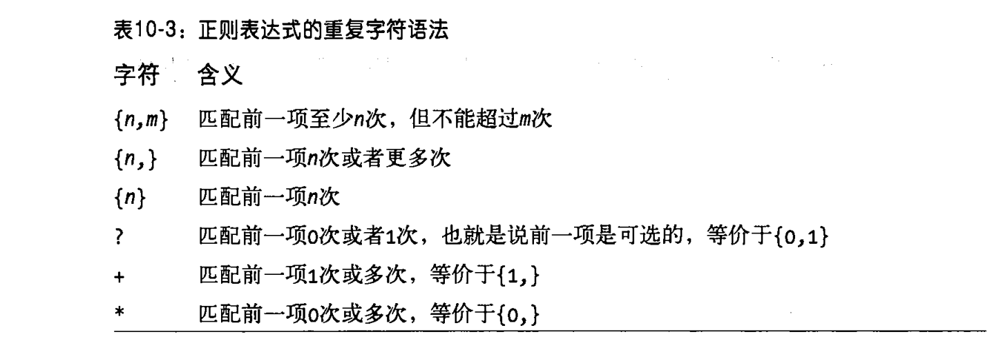 正则表达式的重复字符语法.png